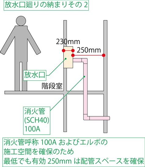 放水線